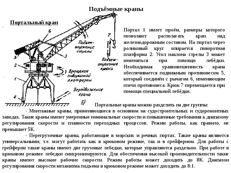 Краны имеют. Механизмы портального крана. Портальный кран из чего состоит схема. Портальный кран принцип работы. Из чего состоит подъемный кран части.