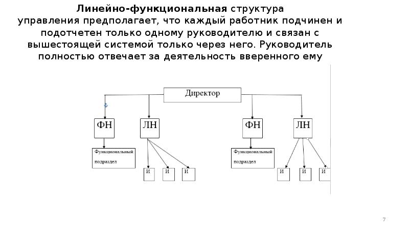 Чем отличается структура. Рис. Функциональная структура управления. Линейно-функциональная структура управления это кратко и понятно. Линейно-функциональная структура кратко. Функциональная структура управления с линейными связями.