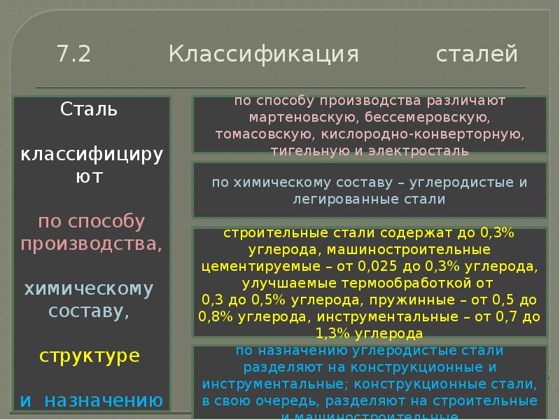 Сталь способы. Классификация инструментальных сталей по химическому составу. Классификация углеродистых сталей по способу производства. Сталь по способу производства. По химическому составу стали делятся на.