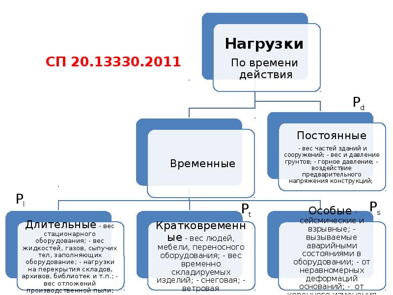 Деревянные конструкции презентация