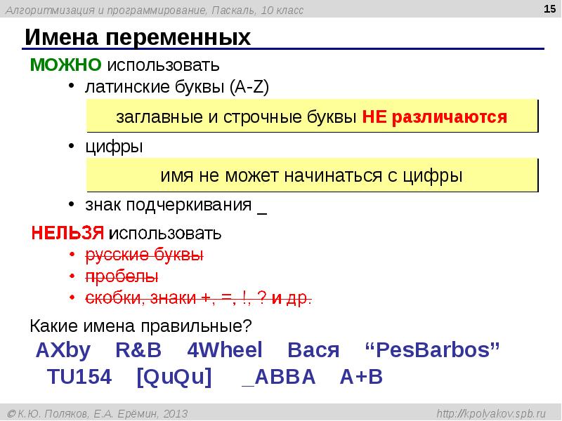 Имя переменной в программировании. Переменные в Паскале. Процедуры в Паскале. Названия переменных. Имена переменных.