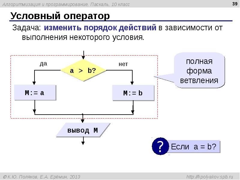 Поляков паскаль презентации