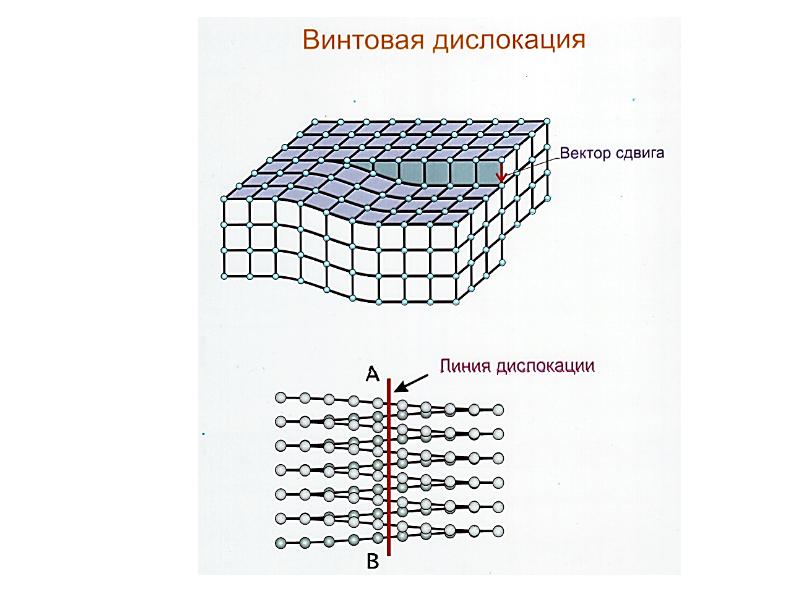 Д дислокация