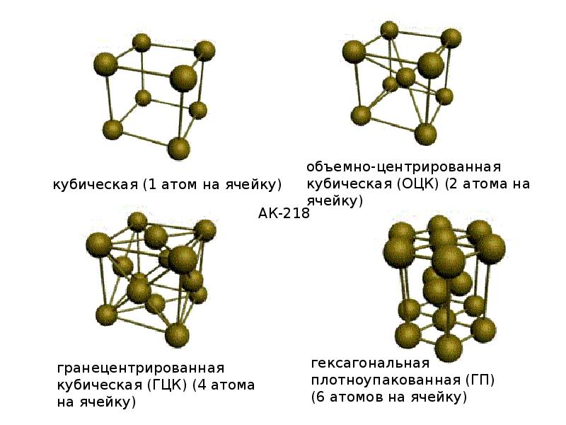 Аллотропия металлов проект