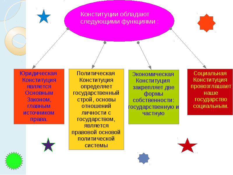 Презентация конституция республики беларусь