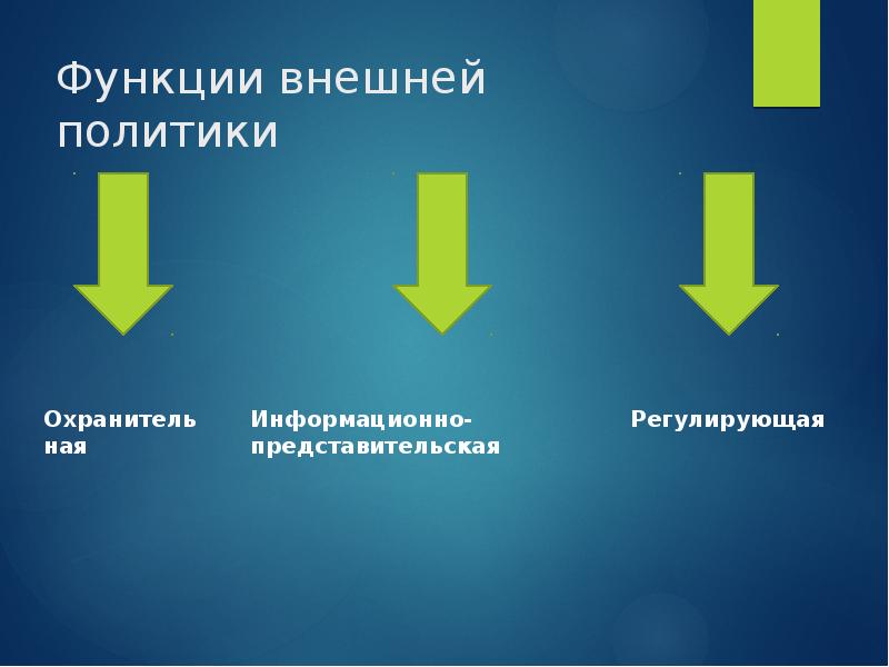 Международные отношения презентация