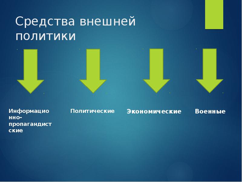 Средства внешней политики Средства внешней политики