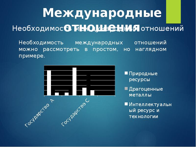 4 международные отношения. Международные отношения презентация. Темы для презентации международные отношения. Примеры международных отношений. Примеры международных связей.