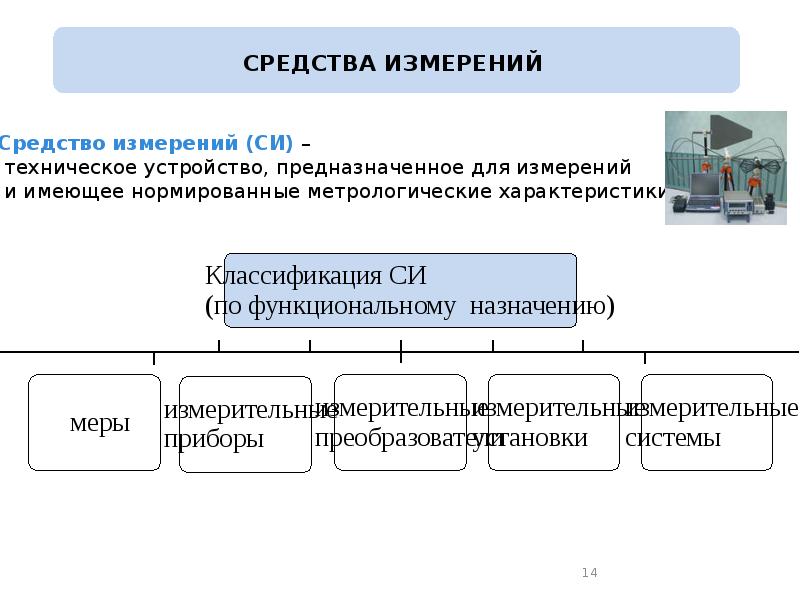 Государственным системы измерений