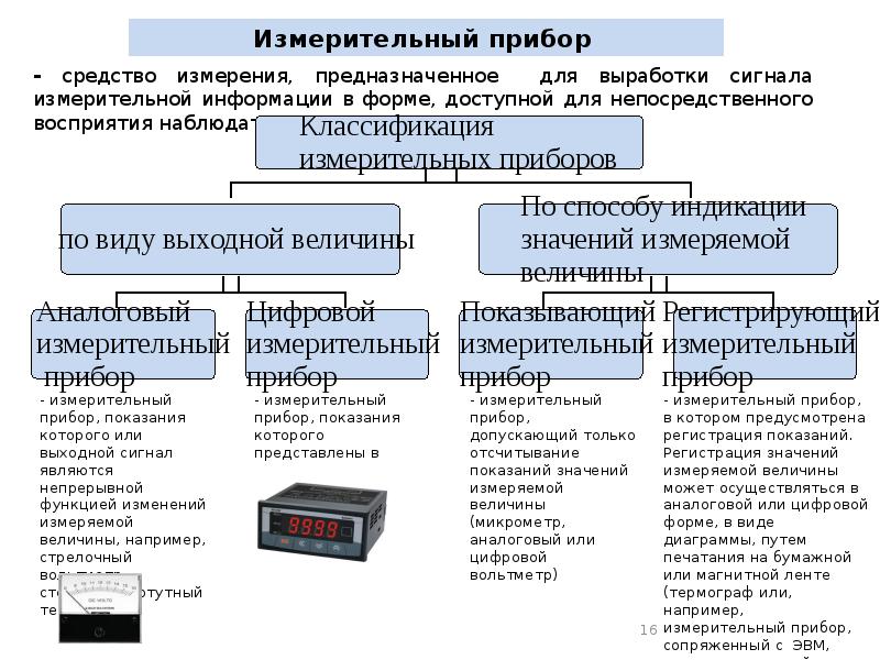 Измерительные приборы в метрологии презентация