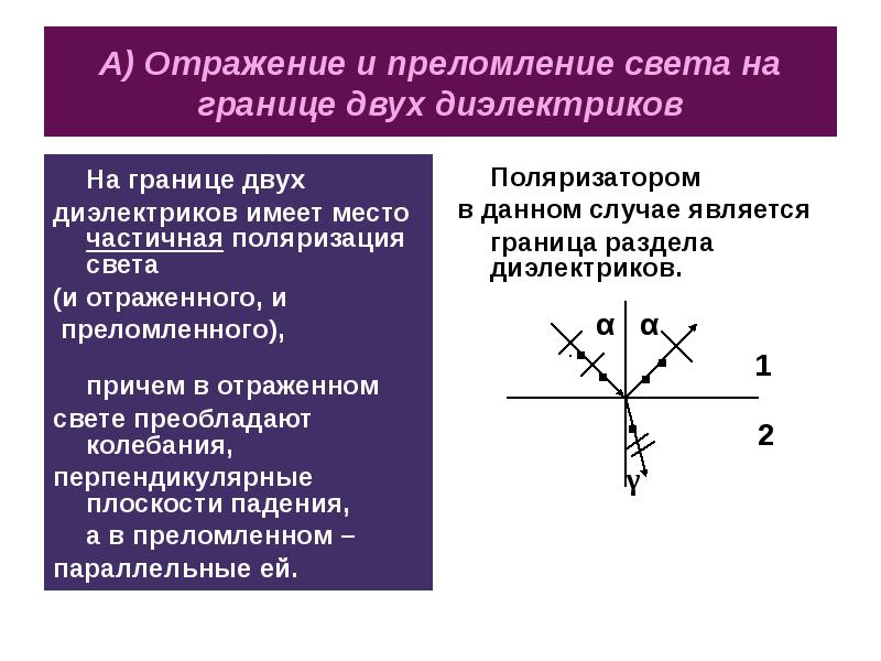 Явления поляризации света при отражении правильно изображает рисунок