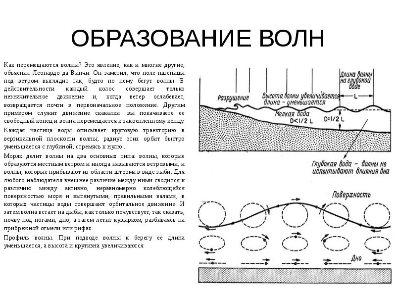 Механизм образования волн