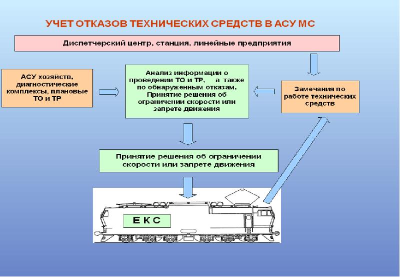 Анализ исследования надежности причинные схемы отказов можно представить в виде