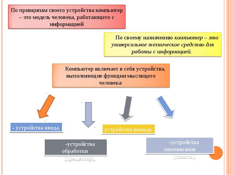 Допишите определение понятия компьютерная презентация это продукт представляющий собой