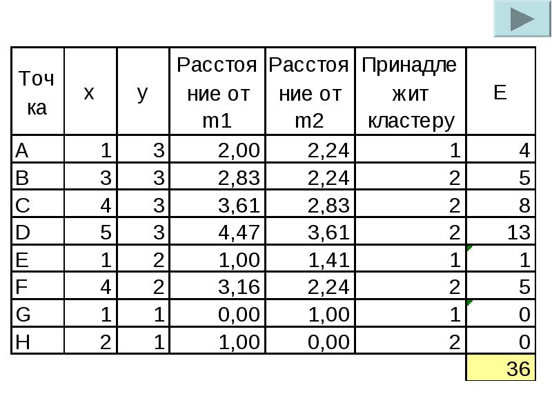 Задача кластеризации презентация