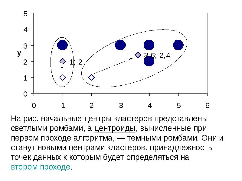 Задача кластеризации презентация