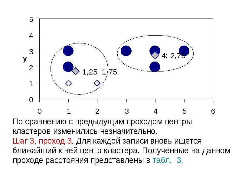 В чем заключается задача кластеризации