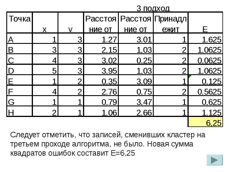 Задача кластеризации презентация