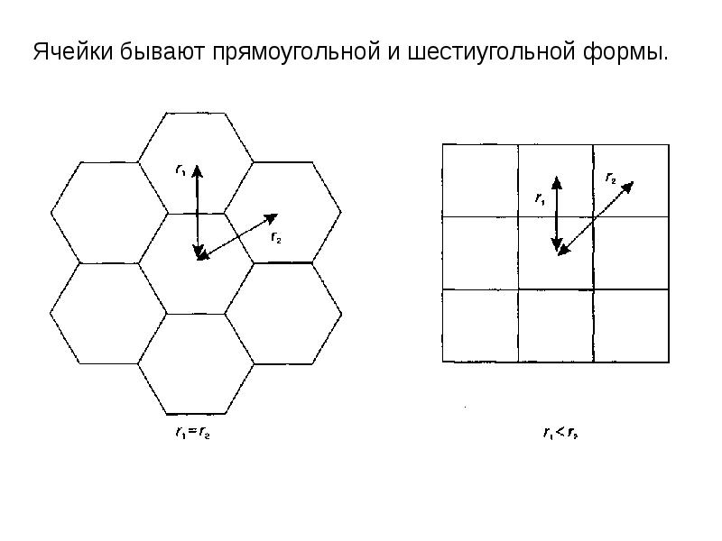 Задача кластеризации презентация