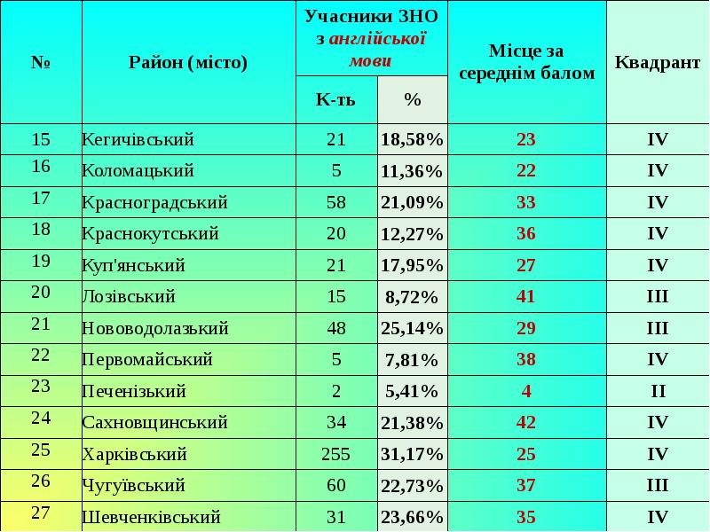внешнее независимое оценивание. зно 2020. профилактика зно. зно нужно. результаты зно.