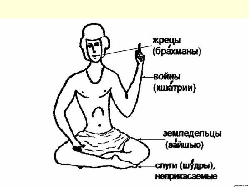 Реферат: Индо-буддийский тип культуры 3