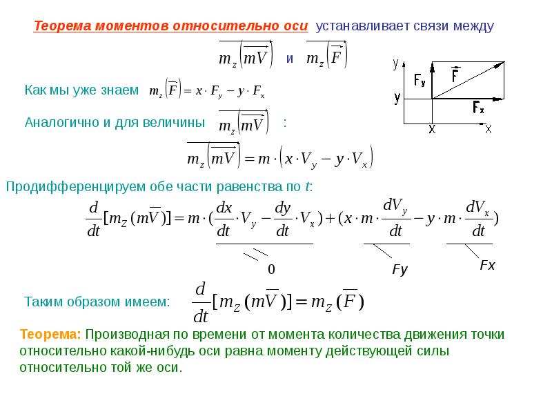 Теорема моментов. Теорема моментов относительно центра масс системы. Теорема моментов сил. Теорема момента силы относительно оси понятие. Теоремы динамики.