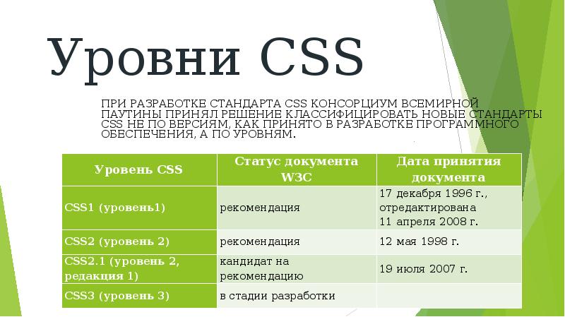 Css расшифровка. Показатель CSS. Классы CSS. Тест CSS. CSS стандарт.