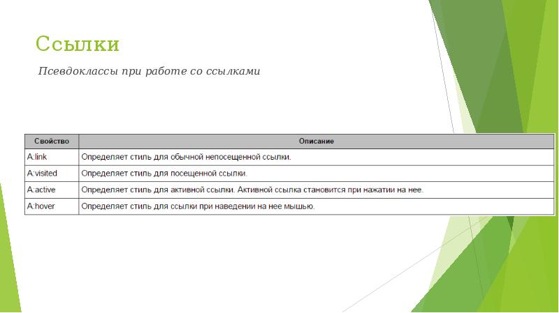 Ссылка css. Оформление ссылок CSS. Стиль активной ссылки CSS. Цвет посещенной ссылки. Псевдокласс при клике CSS.