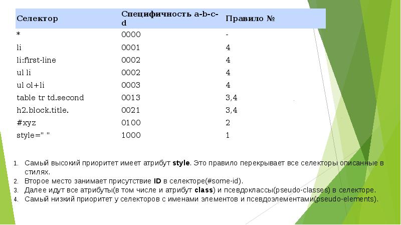 Уменьшить размер изображения css