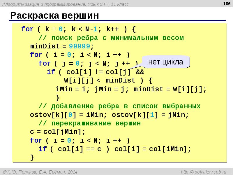 Презентация на тему язык программирования c