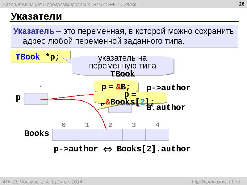 This 1 c. Указатель впрограммированнии. Указатели в языке программирования с++. Указатель @ в языке программирования. Указатель на указатель c++.