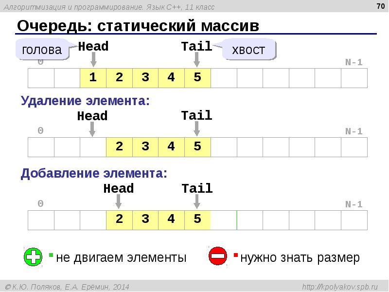 Создайте тест с помощью средств ms excel по любой из тем алгоритмизация и программирование