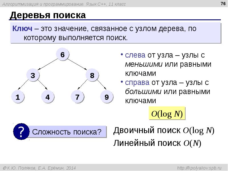 Алгоритмизация и программирование 9 класс презентация