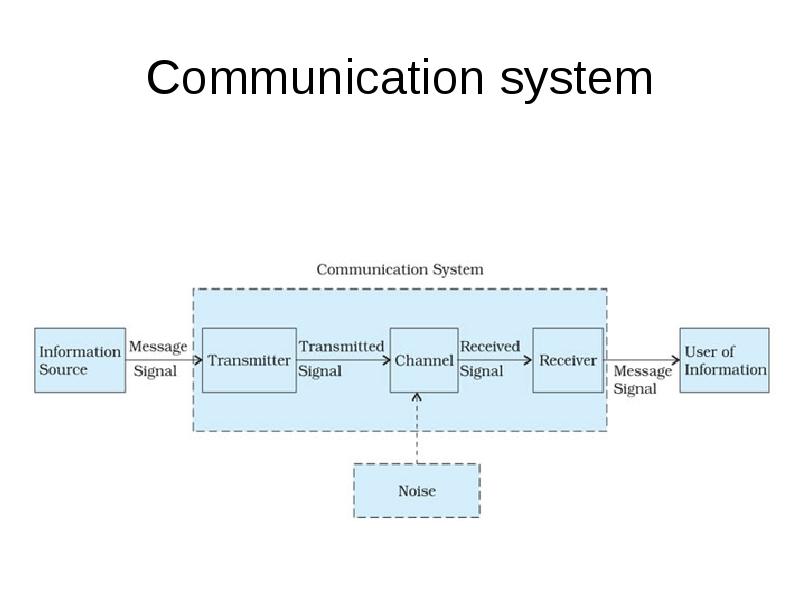 Communication system Communication system