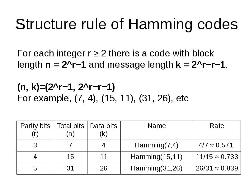 Structure rule of Hamming codes Structure rule of Hamming codes