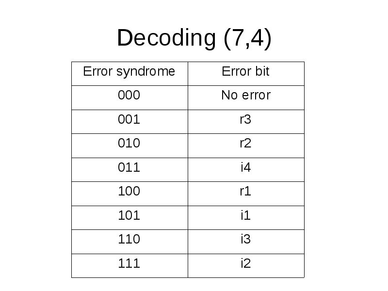 Decoding (7,4) Decoding (7,4)