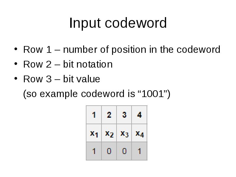 Input codeword
Row 1 – number of position in the codeword
Input codeword
Row 1 – number of position in the codeword