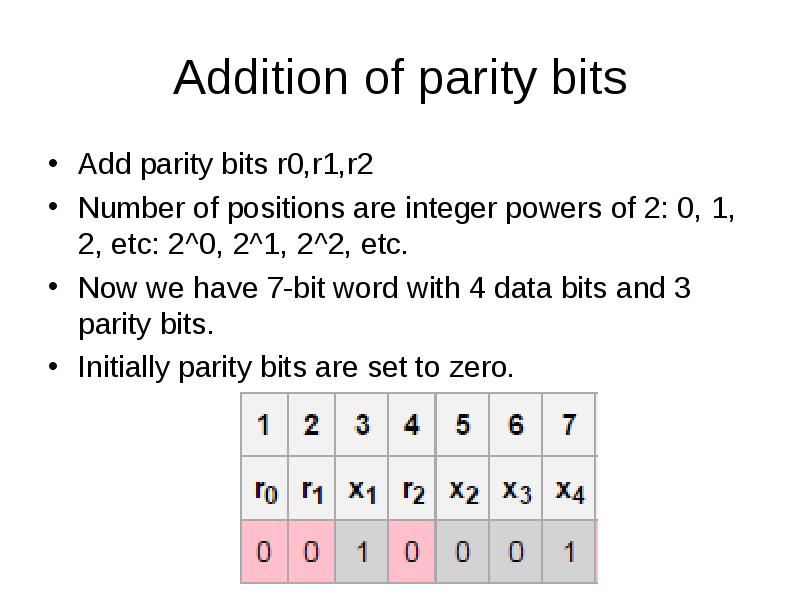 Addition of parity bits
Add parity bits r0,r1,r2
Number of positions Addition of parity bits
Add parity bits r0,r1,r2
Number of positions