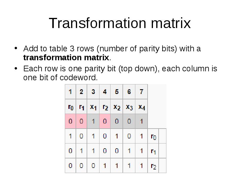 Transformation matrix
Add to table 3 rows (number of parity bits) Transformation matrix
Add to table 3 rows (number of parity bits)