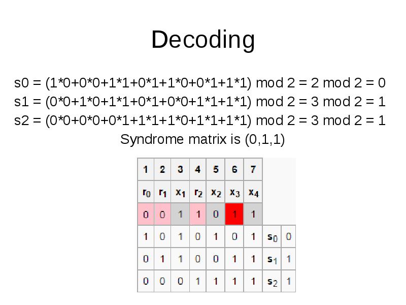 Decoding
s0 = (1*0+0*0+1*1+0*1+1*0+0*1+1*1) mod 2 = 2 mod 2 = Decoding
s0 = (1*0+0*0+1*1+0*1+1*0+0*1+1*1) mod 2 = 2 mod 2 =