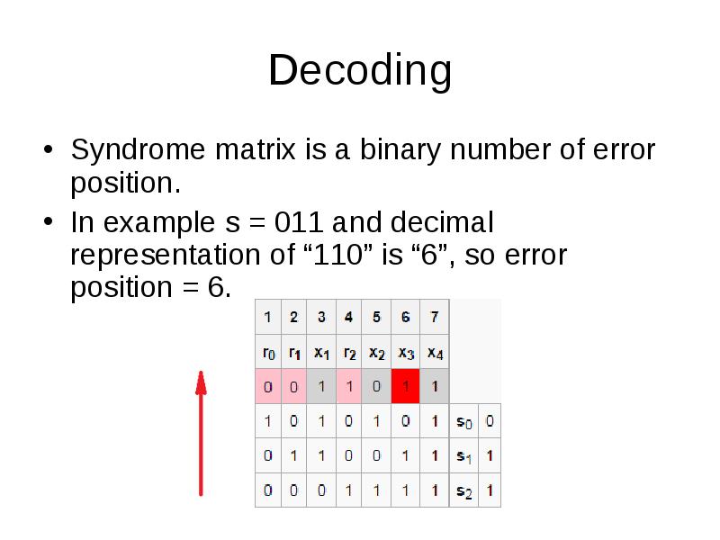 Decoding
Syndrome matrix is a binary number of error position.
In Decoding
Syndrome matrix is a binary number of error position.
In