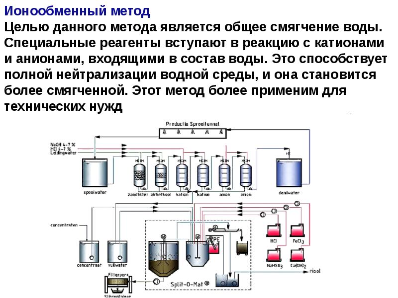 Ионная очистка воды