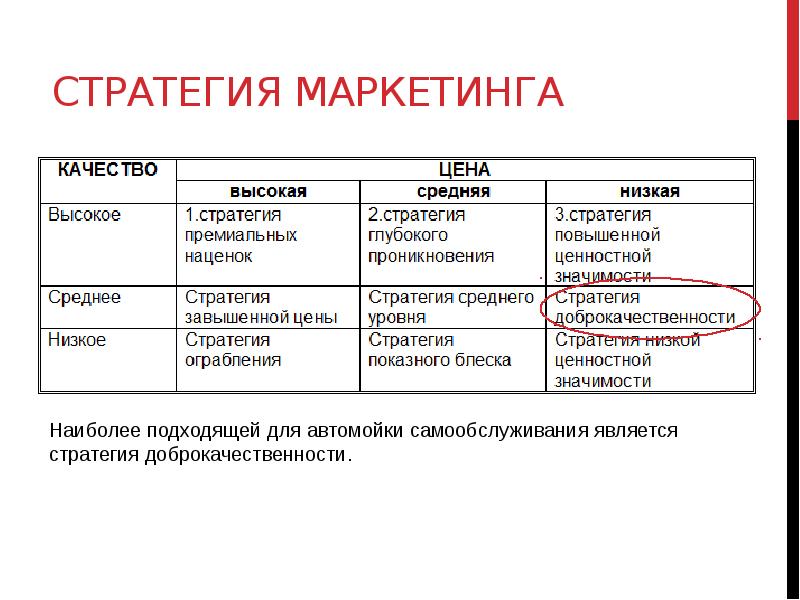 Маркетинговый план автомойки