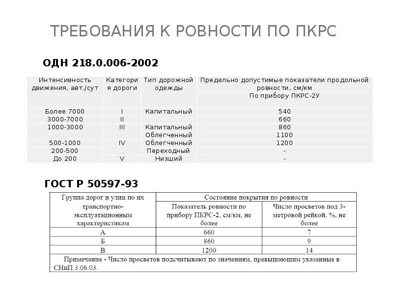 Ведомость промеров толщины поперечных уклонов форма ф 14 образец заполнения