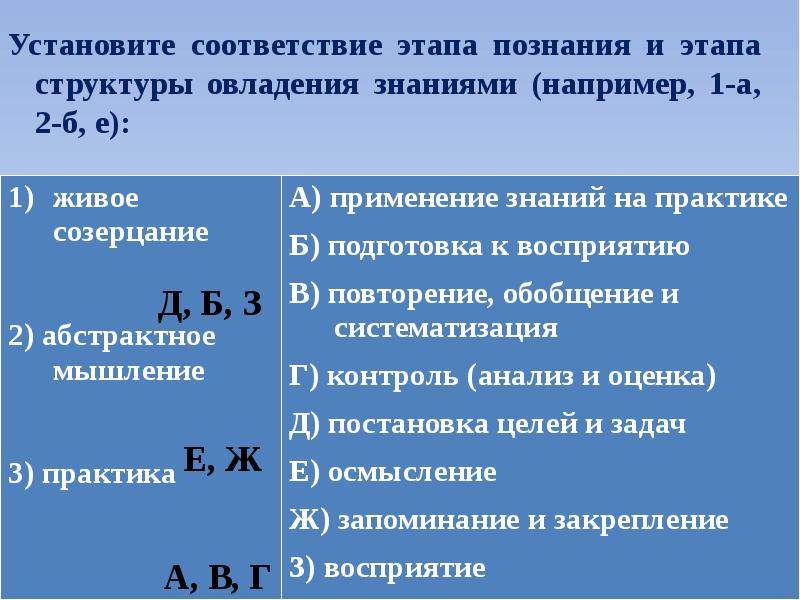 Установите соответствие стадий карьеры. Фаза соответствие. Установите соответствие этапа по содержанию по Малофееву.