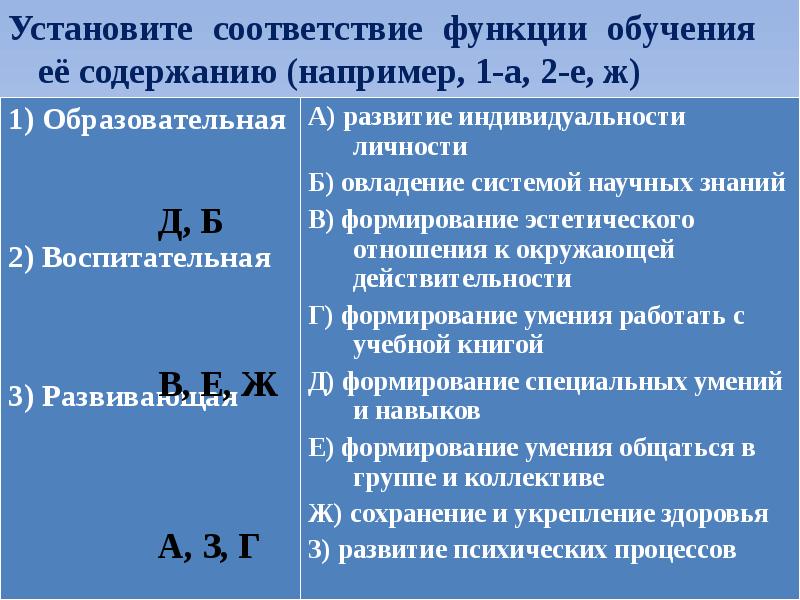 Установите соответствие функций