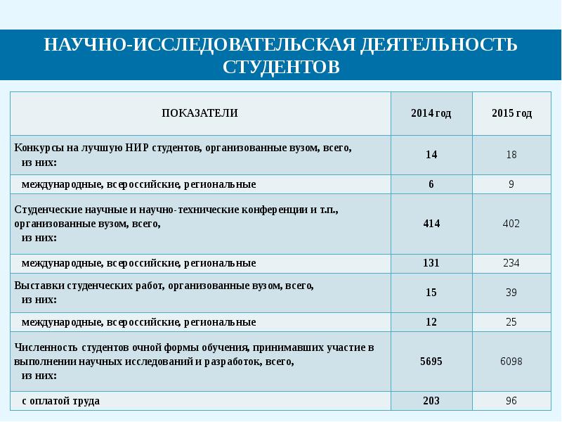 Лк студента свфу. Исследовательская активность животного.