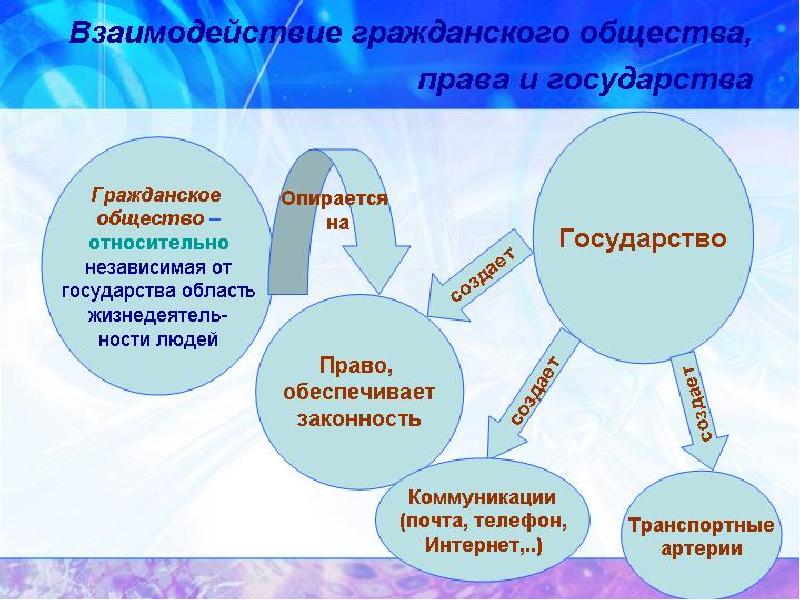 Гражданское общество проект