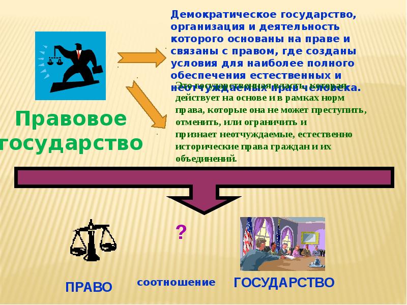 Урок обществознания 10 класс. Правовое государство и демократия. Правовое государство это демократическое государство. Демократическое государство урок. Правовое государство и демократия иллюстрации.