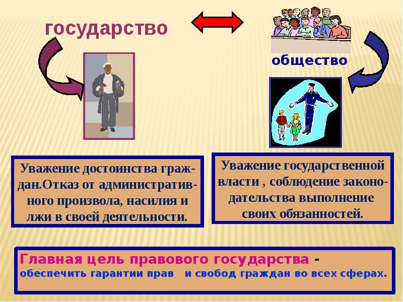 Обществознание государство презентация